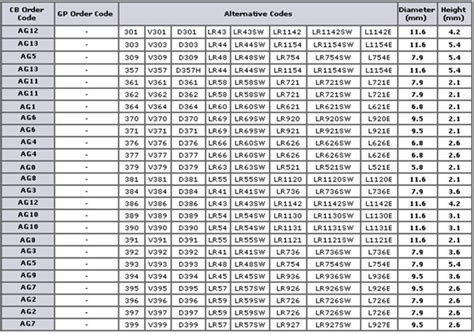 battery replacement chart for watches.